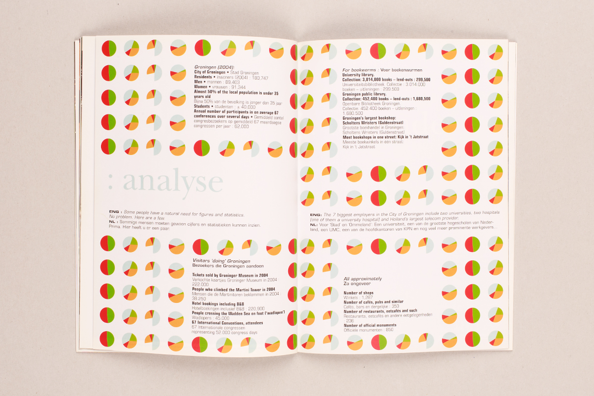 groningen boekje-feel-free-to-analyse-spread